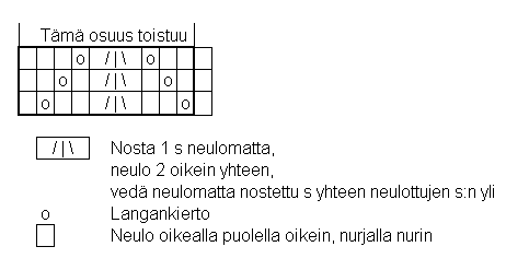 J��tel�kes� kaavio