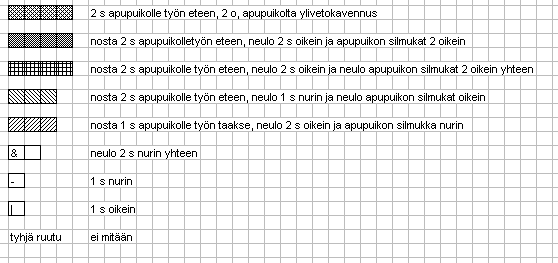 Kaarna kaavio 2 selite