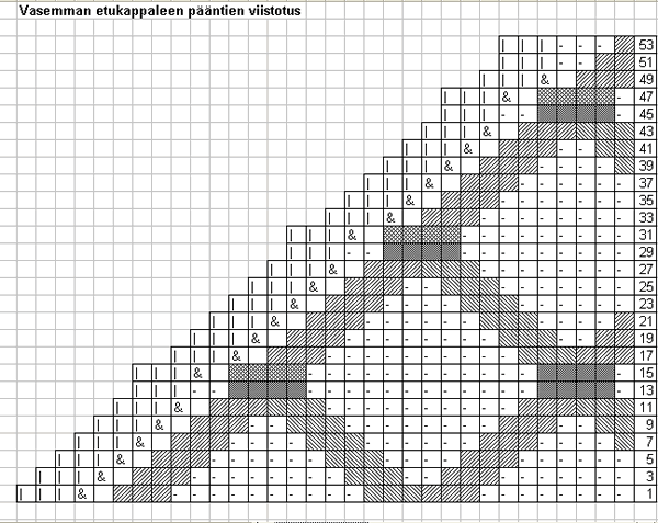 Kaarna kaavio 2 vasen puoli