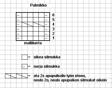 Lehtikoynnos palmikko
