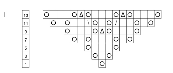 Minttumaari kaavio 1