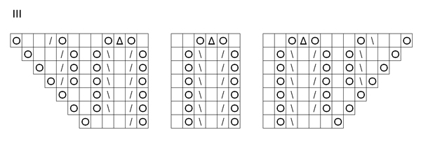 Minttumaari kaavio 3