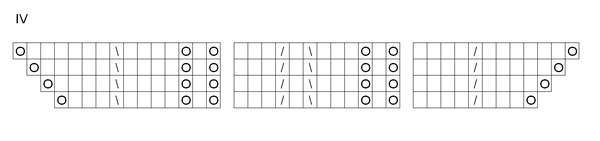 Minttumaari kaavio 4