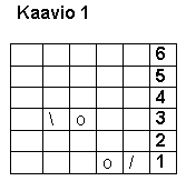 Mutkitellen kaavio 1