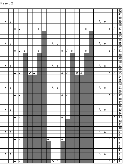 Mutkitellen kaavio 2