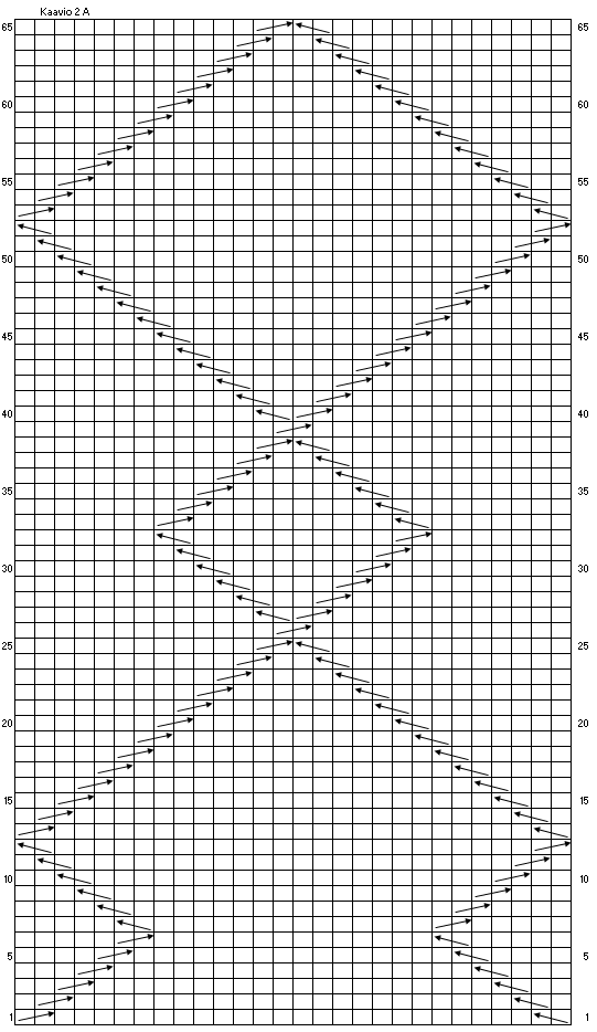kaavio 2a