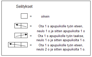 selitykset
