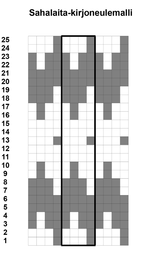 Iida-sukkien neuleohjekaavio.