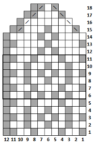 Riimu-kirjoneulelapasten peukalon (keskipitk&auml;) ohjekaavio.