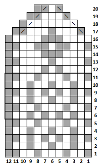Riimu-kirjoneulelapasten peukalon (keskipitk&auml;) ohjekaavio.