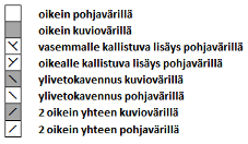 Riimu-kirjoneulelapasten ohjekaavioiden merkkiselitykset.