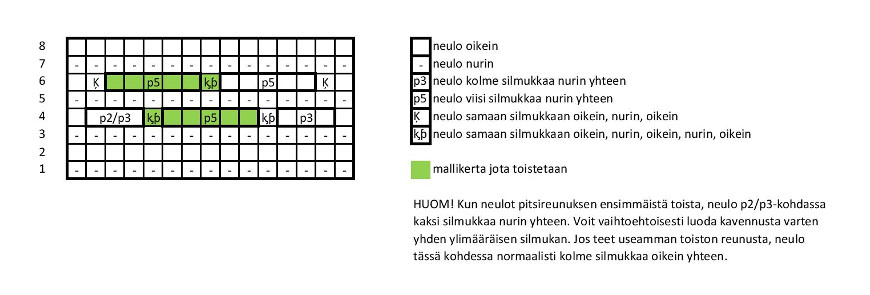 Asperitas-huivin tekstuurikaavio