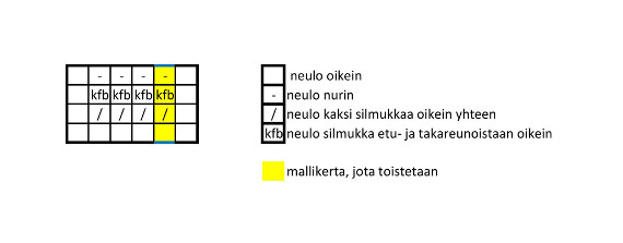 Asperitas-huivin pitsireunuskaavio